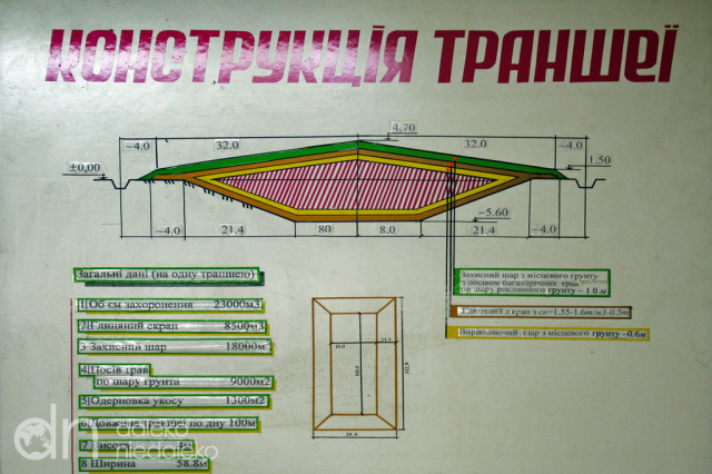 Schemat budowy transzei Schemat budowy transzei